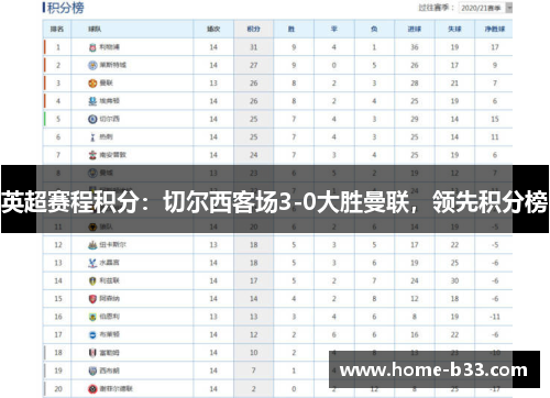 英超赛程积分：切尔西客场3-0大胜曼联，领先积分榜